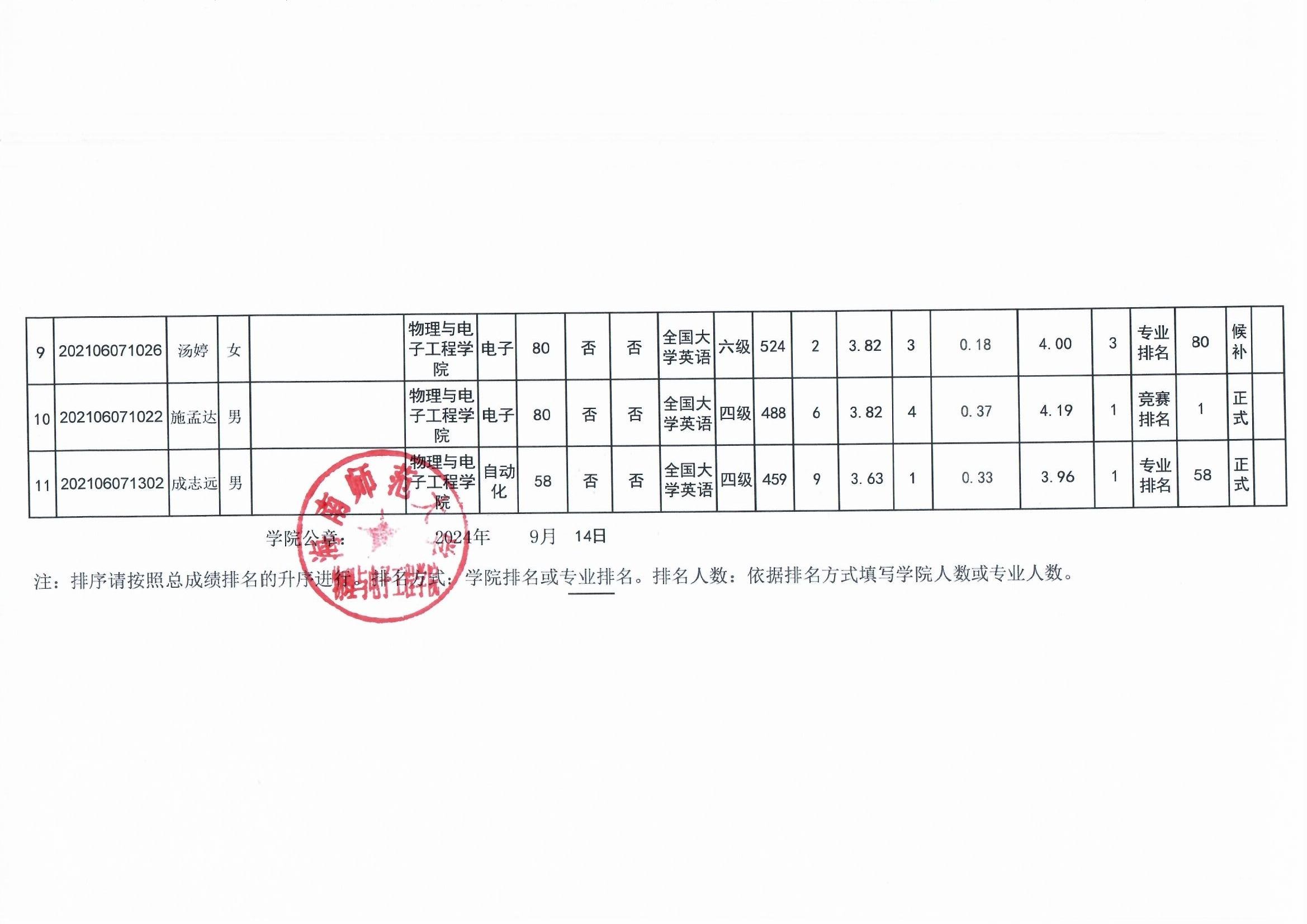 K云体育官方入口2025届推免生初选名单公示